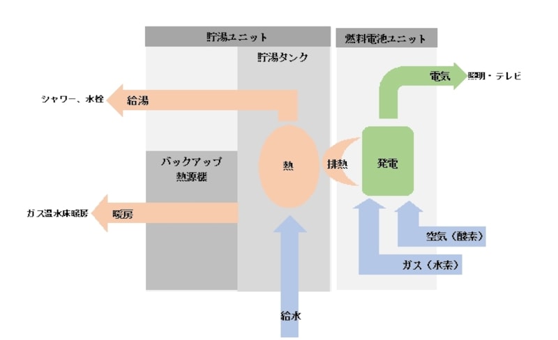 システムイメージ