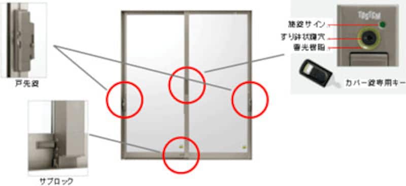 画像の代替テキスト