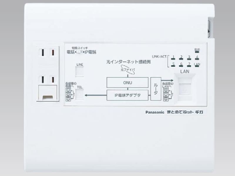 1ギガ（1000M）通信対応の宅内LAN配線を簡単に構築できる。LAN配線も電話配線もスター配線で各部屋のモジュラージャックへ配線するだけ。　[宅内LANパネル　まとめてねット　ギガ]　 パナソニックエコソリューションズ　http://sumai.panasonic.jp/