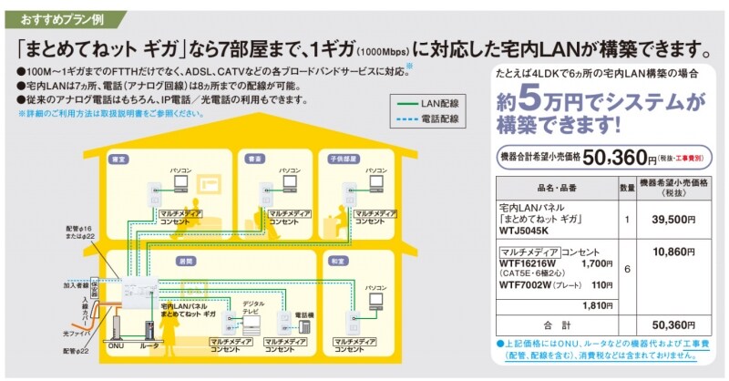 ４LDKで6か所の宅内LANとした場合。[まとめてねット ギガ　おすすめプラン例]　パナソニックエコソリューションズ　http://sumai.panasonic.jp/
