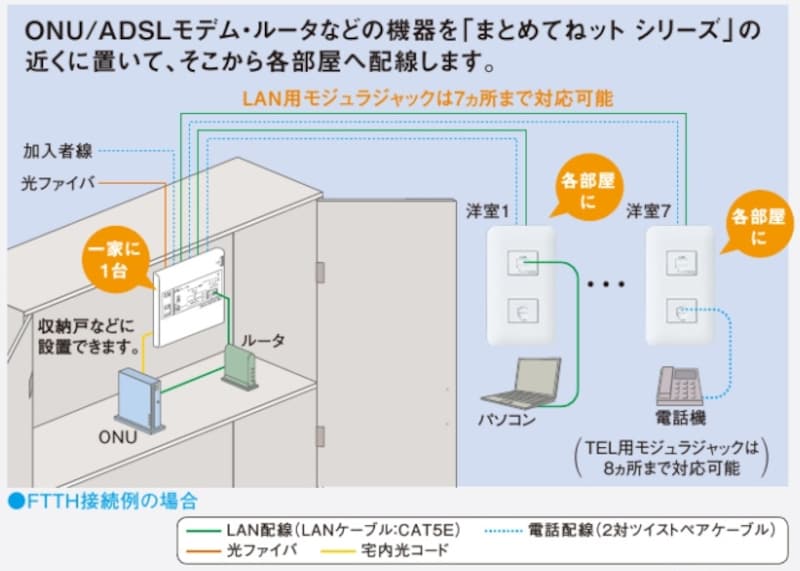 パナソニック