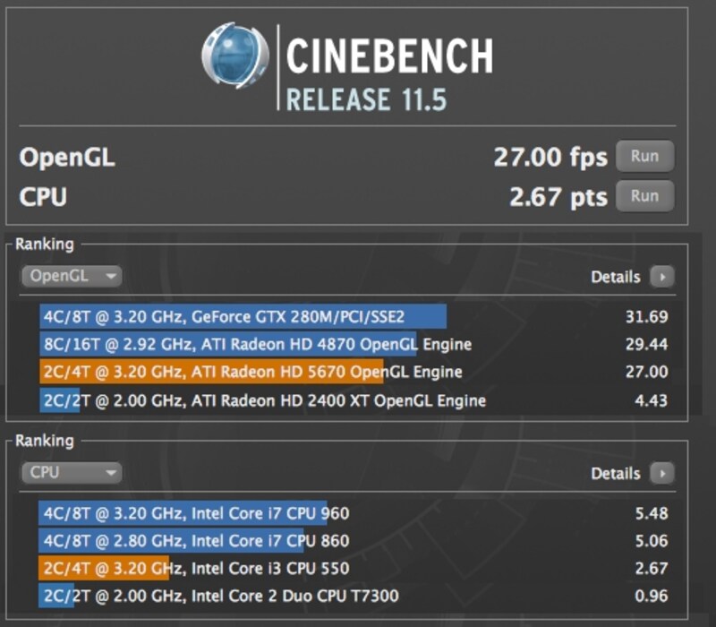 CINEBENCHのパフォーマンス計測結果