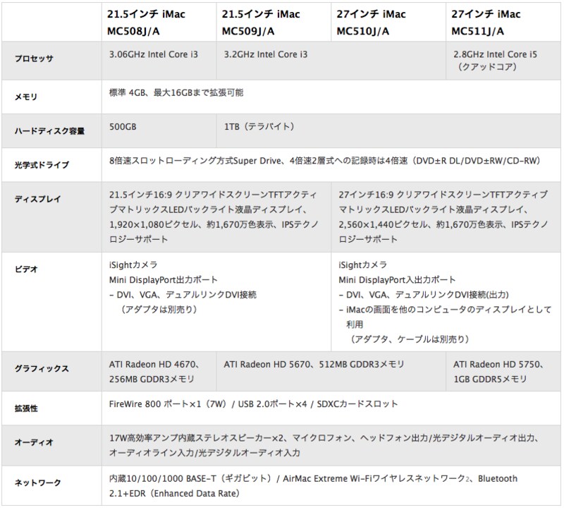 iMac機能比較表