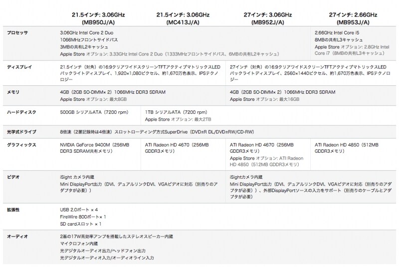 MB?やMC?が製品型番となります。市場では古い機種も出回っているので、型番をしっかり確認し、購入時に間違えないように注意しましょう（クリックで拡大）