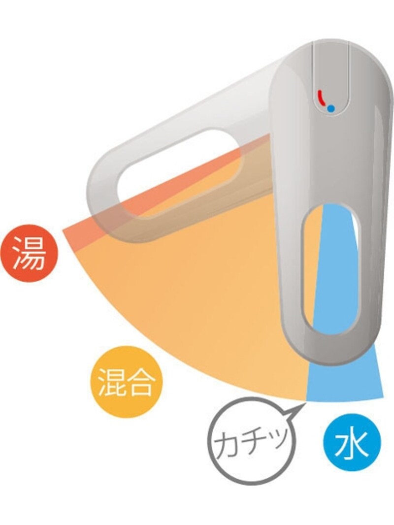 正面のハンドル位置で水を出す省エネ設計。無意識に湯を使うことがないため、無駄な給湯エネルギーを使用せずに済む。[エコハンドル]　 LIXIL http://www.lixil.co.jp/