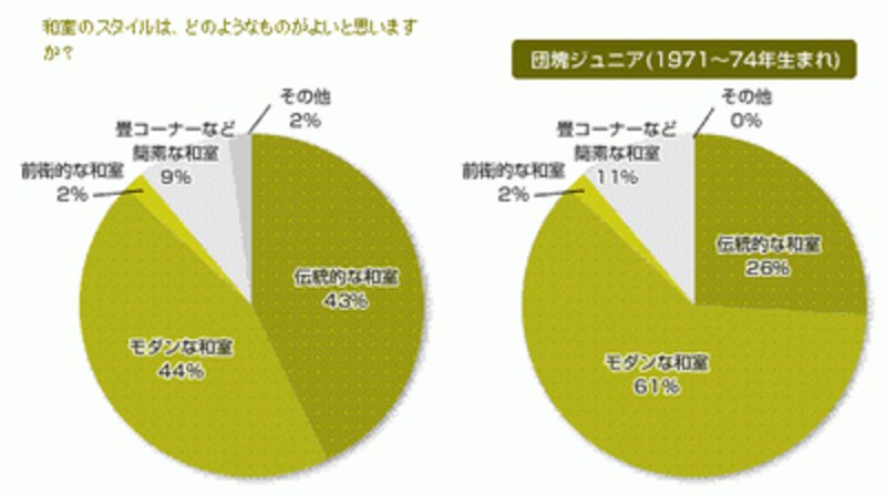 おうちくらぶ調査