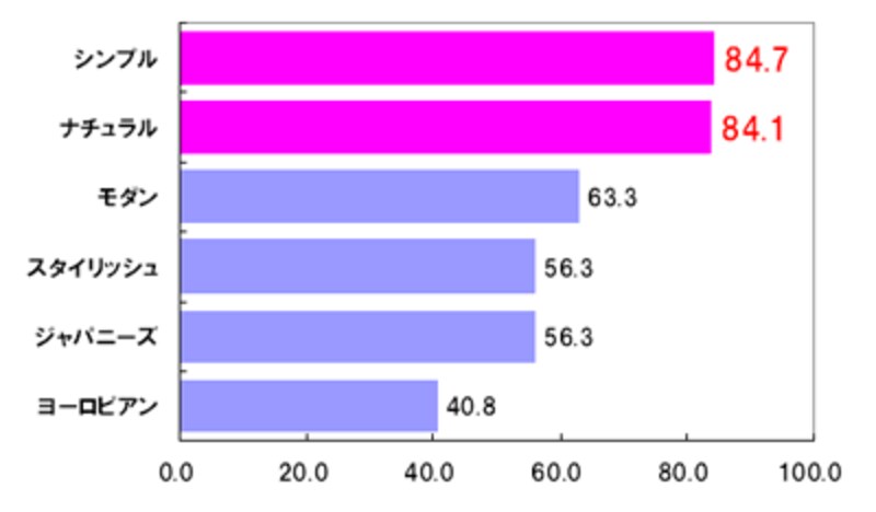好みのデザイン