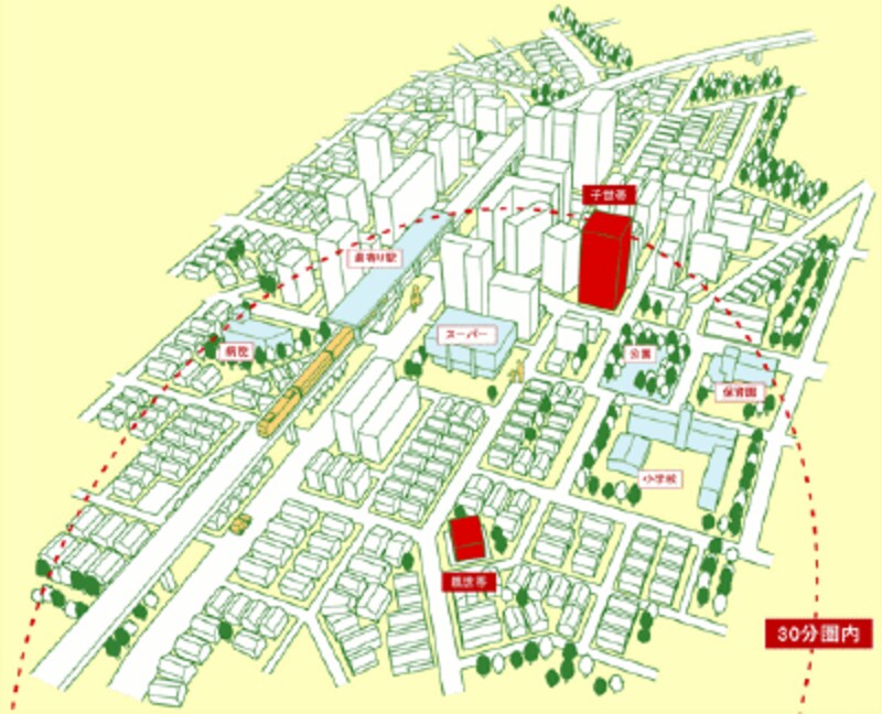 近居のイメージ