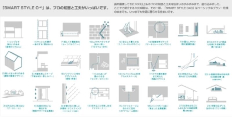 100のプロの知恵