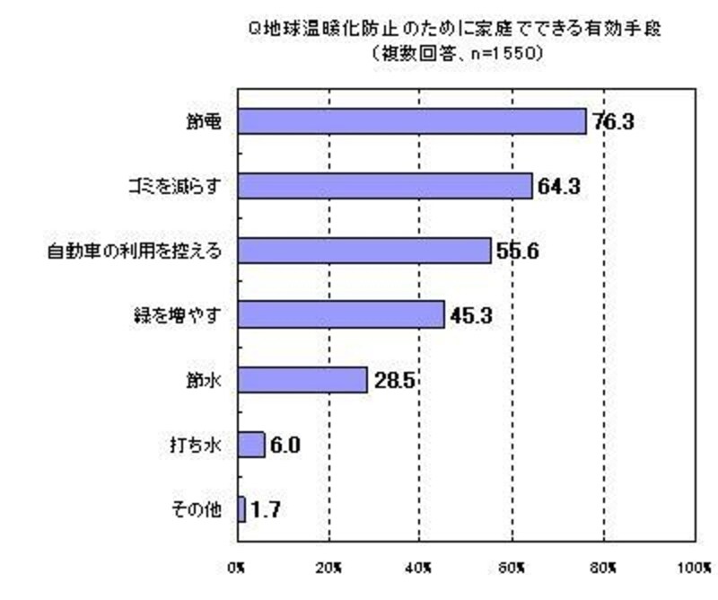 INAX調査