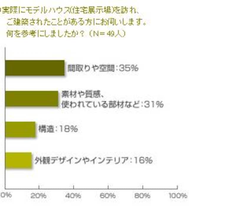 展示場アンケート