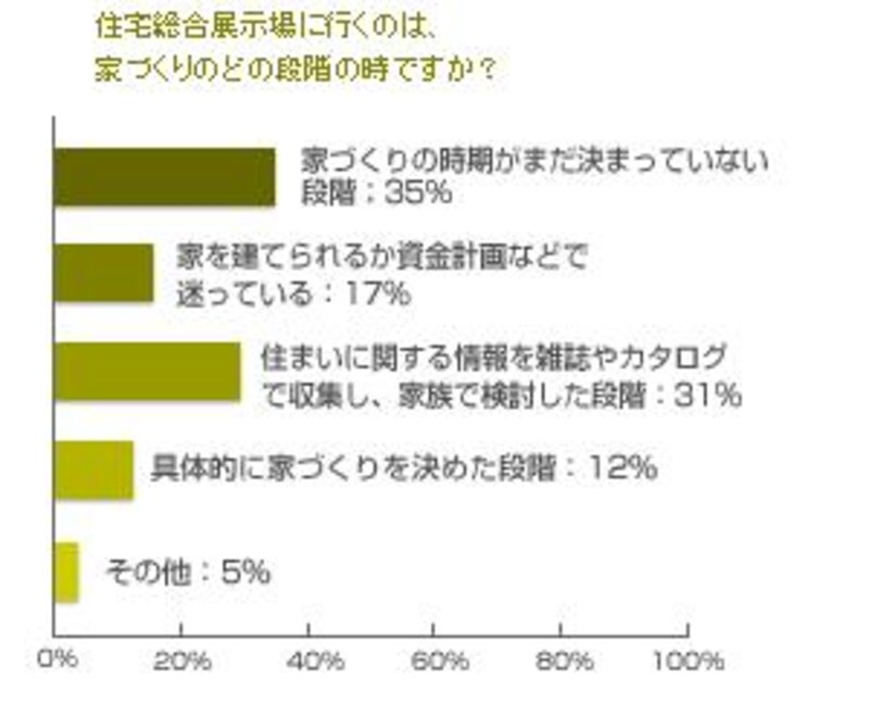 展示場アンケート