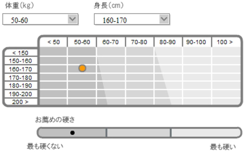 失敗のない快眠マットレス探し