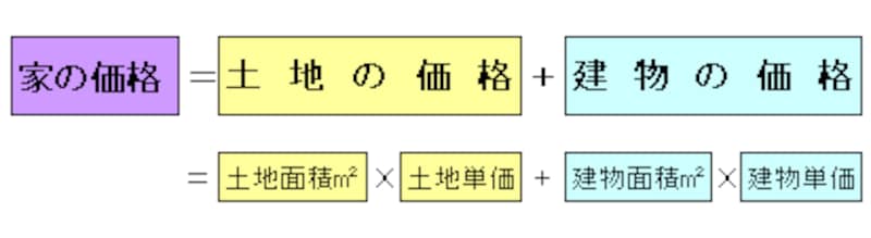 写真のタイトル