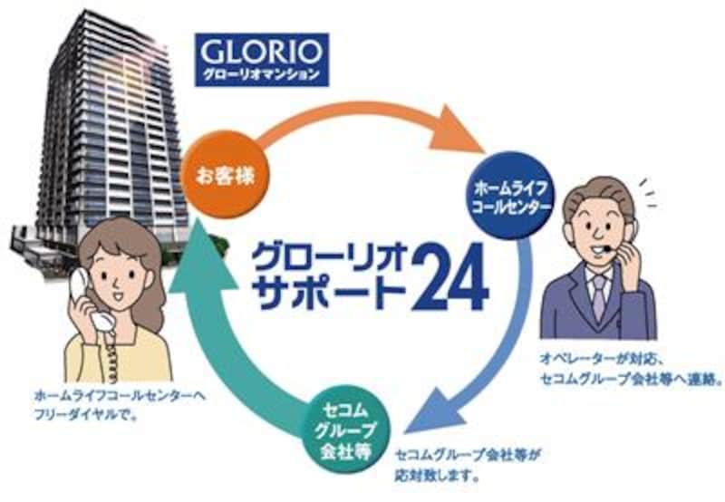 24時間対応のコールセンター「グローリオ・サポート24」