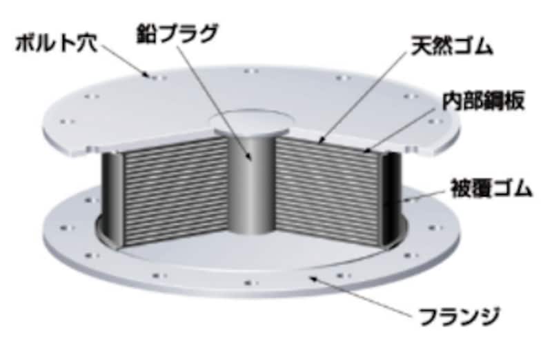 「南青山パークハウス」は免震構造を採用