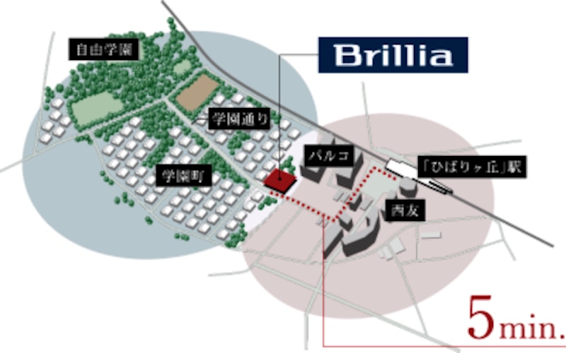 高い利便性を持つ都市エリアと閑静な邸宅街が交差する絶好のポジション