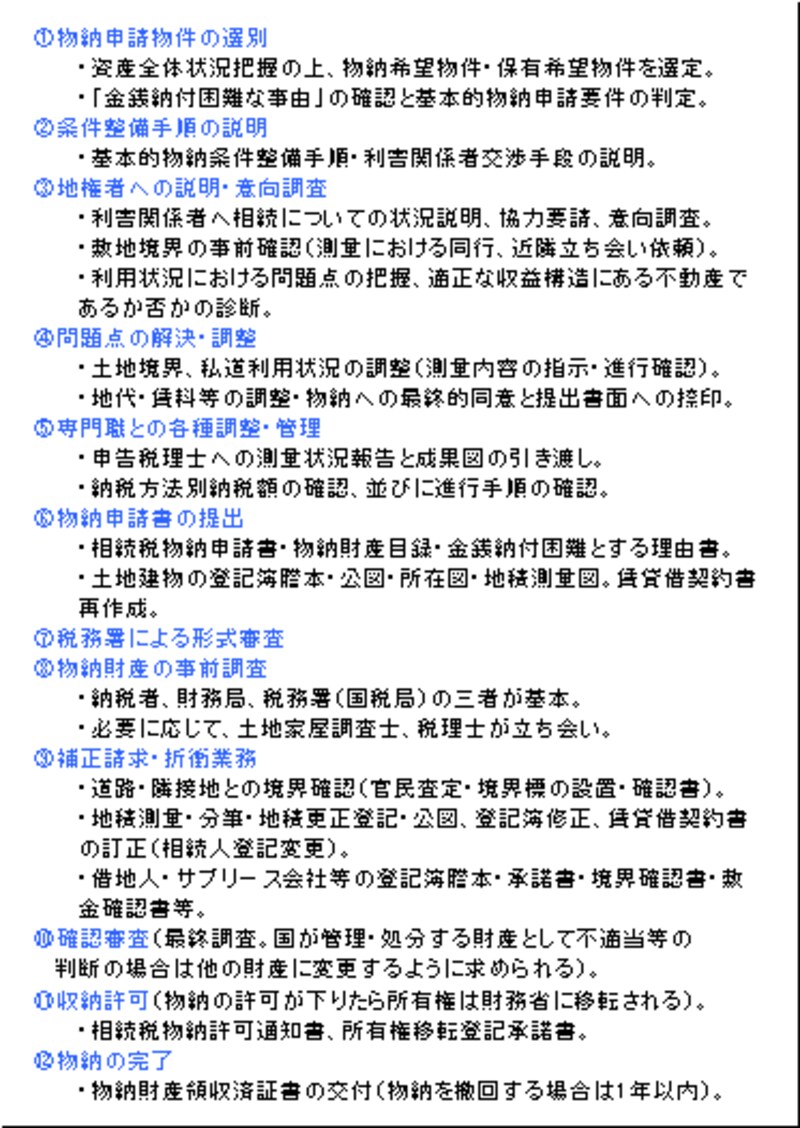 「貸地・アパートの物納」フロー図