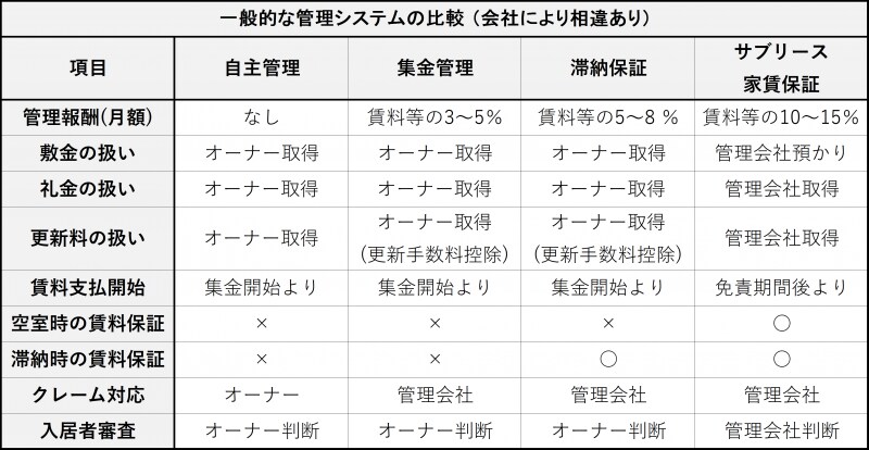 不動産会社は上記業務内容に応じた報酬を得ることになる