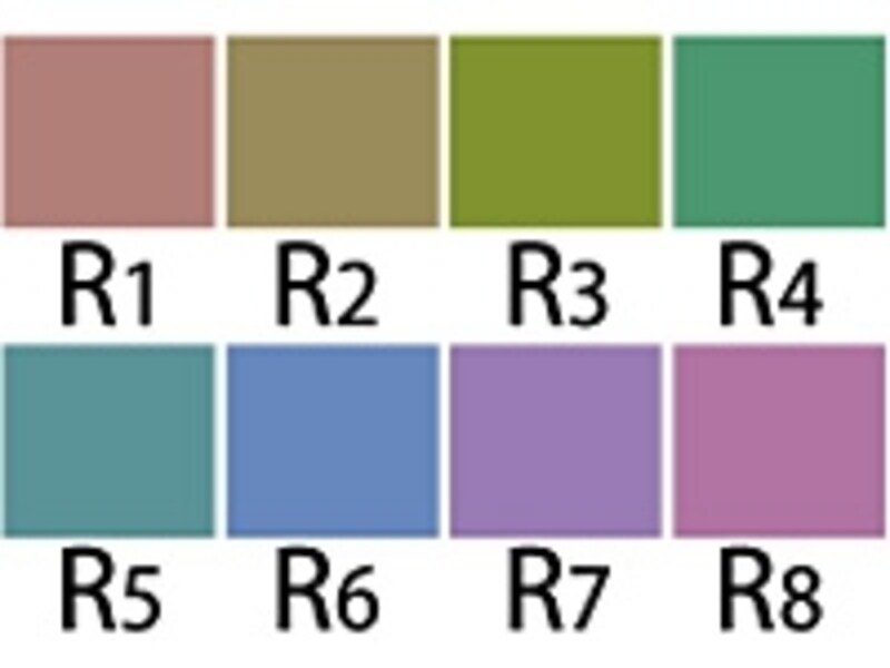平均演色評価数用試験色