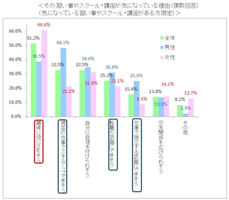 グラフ(気になる理由)