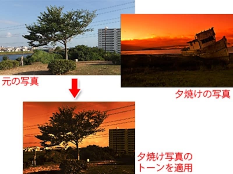 青空写真を簡単に夕焼けに変える