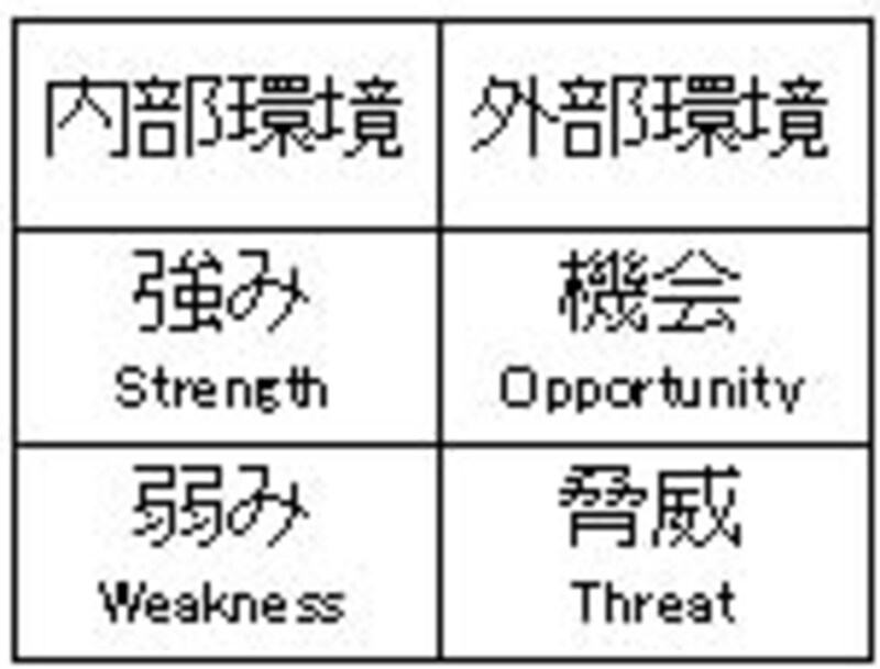 キャリアプランニング