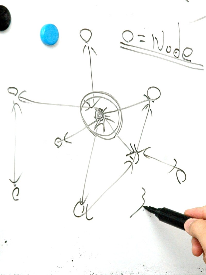 ネットワーク社会の図