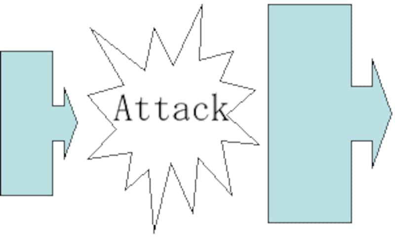 attack