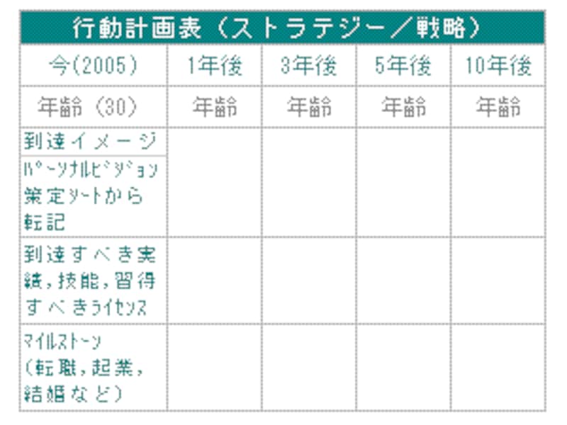 パーソナルストラテジー策定シート
