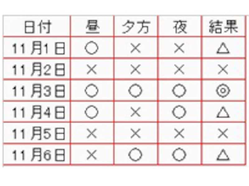 模造紙の概念図