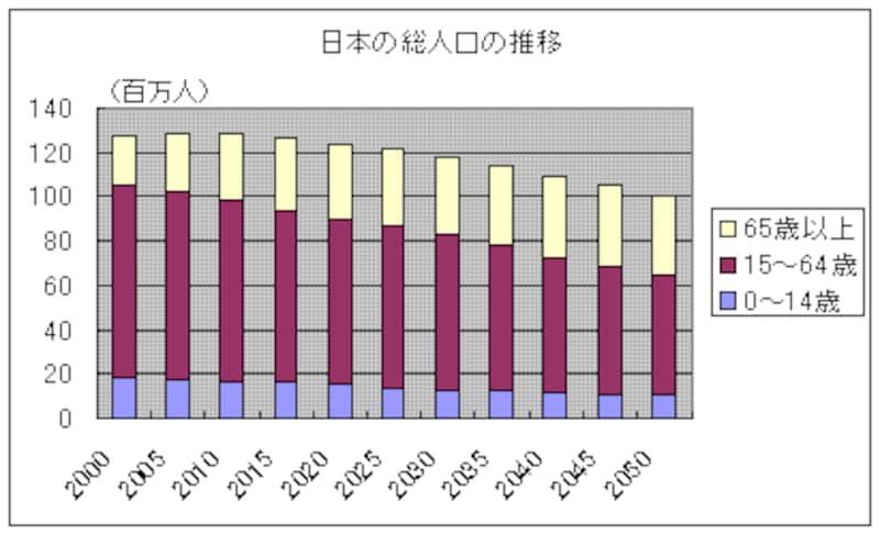 人口減少データ