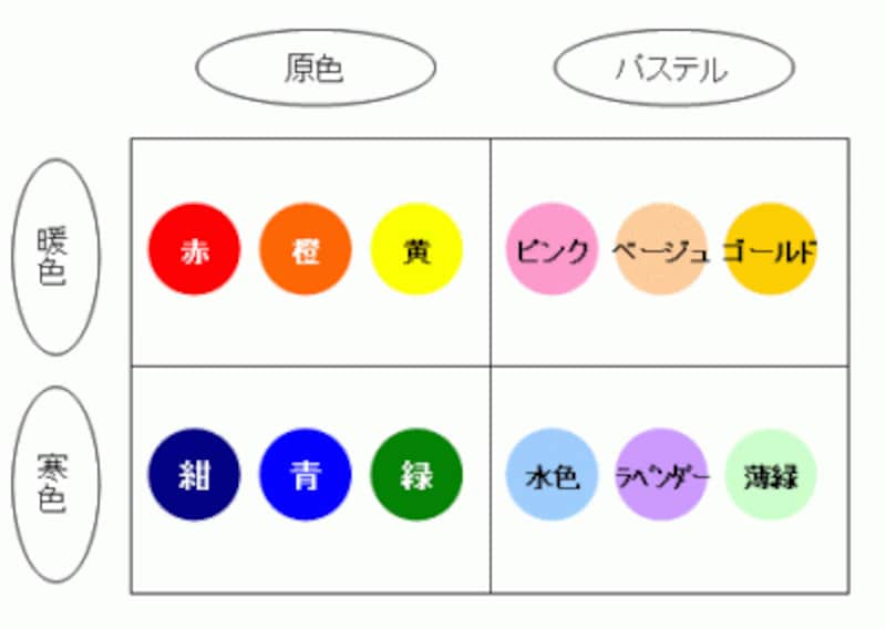 色使いの4分類