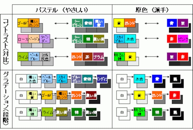 標準配色パターン