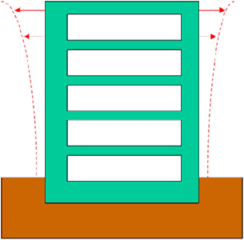 耐震構造のイメージ図