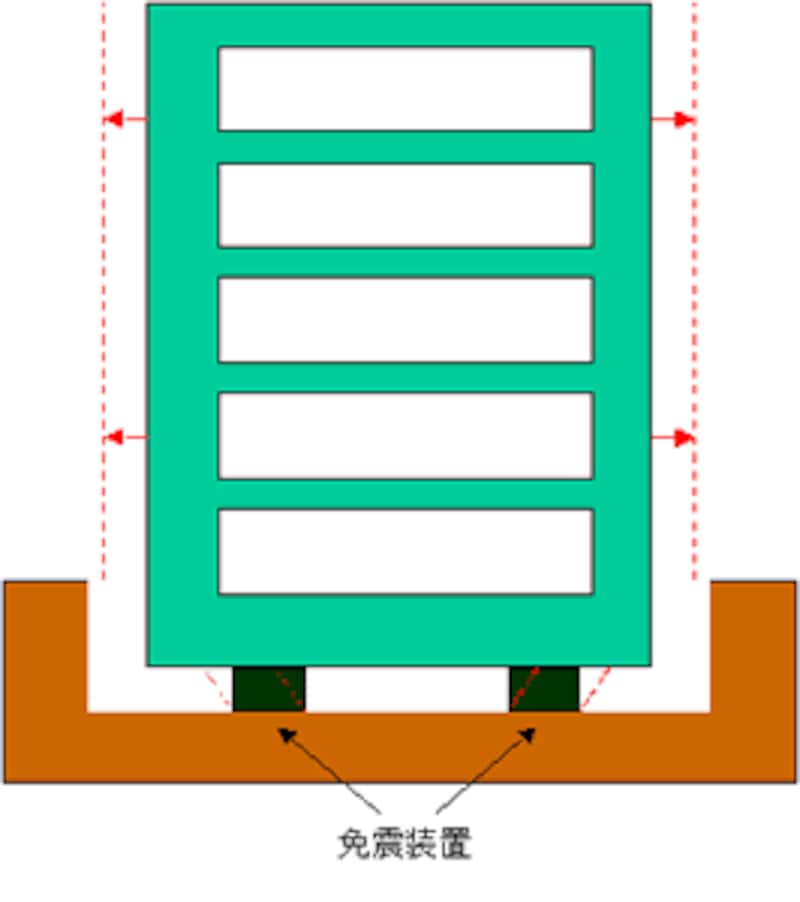 免震構造のイメージ図