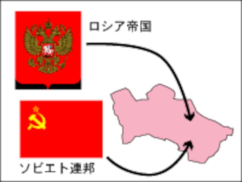 侵略