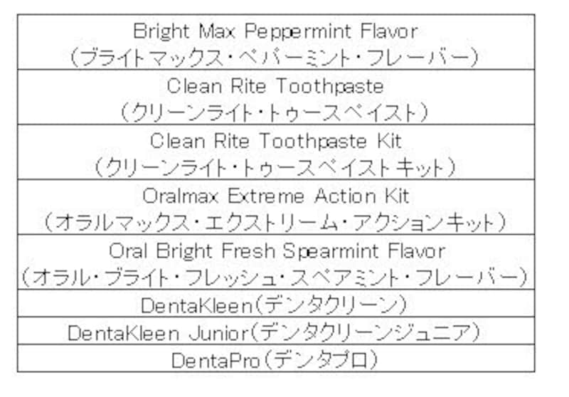危ない歯磨き粉リスト１