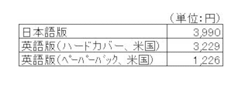 アマゾンにおける、『ハリー・ポッター』第６巻の価格表