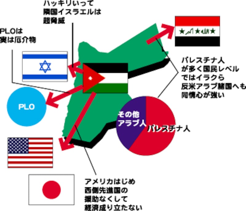 中東の悩みをもろにかぶるヨルダン王国(3ページ目)