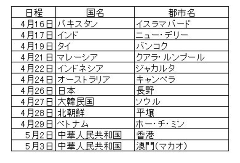 国際ルートスケジュール(2)