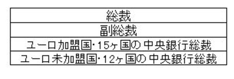 一般委員会の構成員