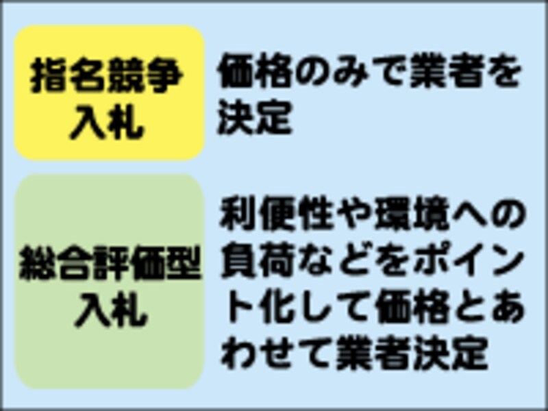 総合評価型入札