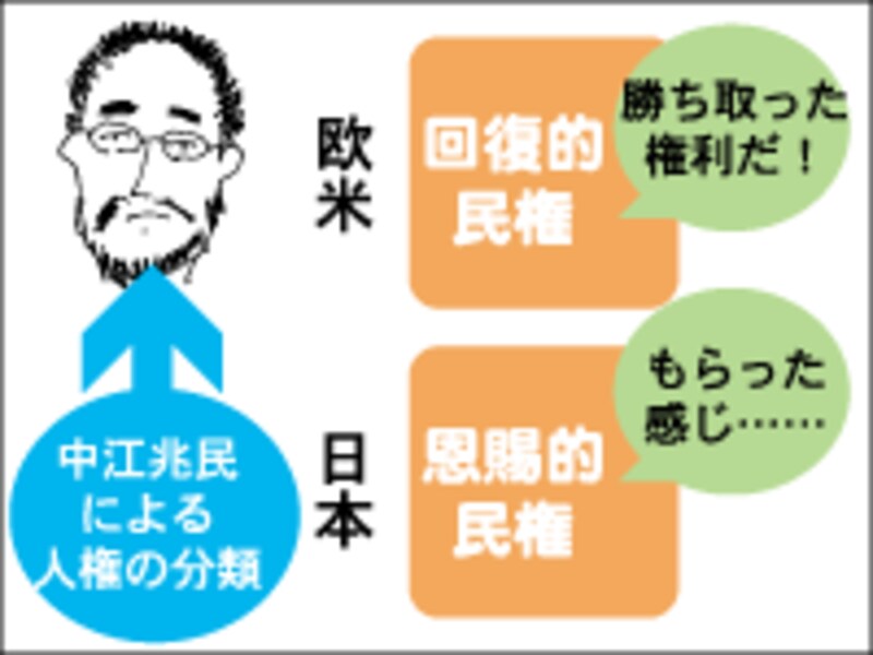 中江兆民と人権