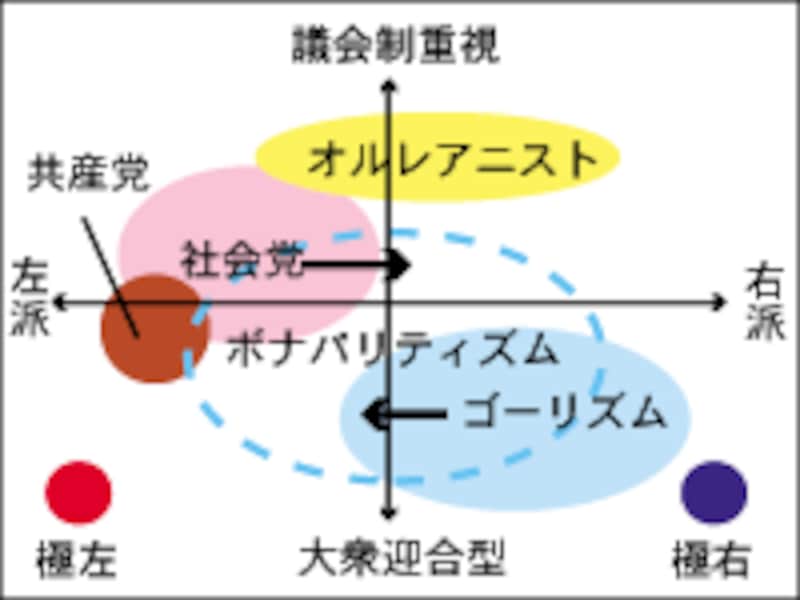 フランス政治地図