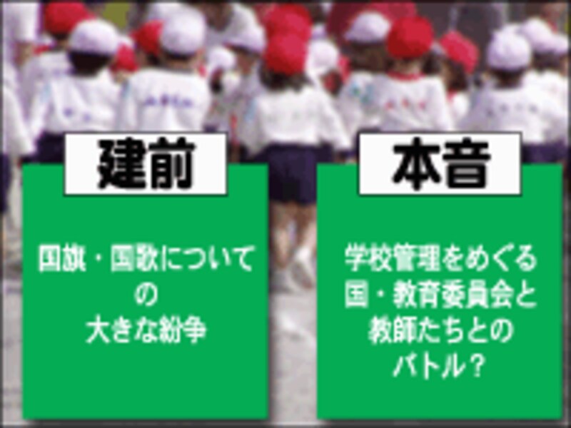 国旗・国歌論争