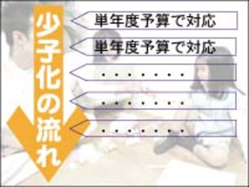 少子化と予算
