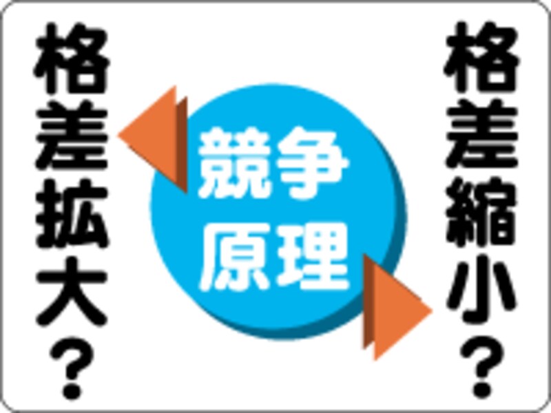 競争原理と教育