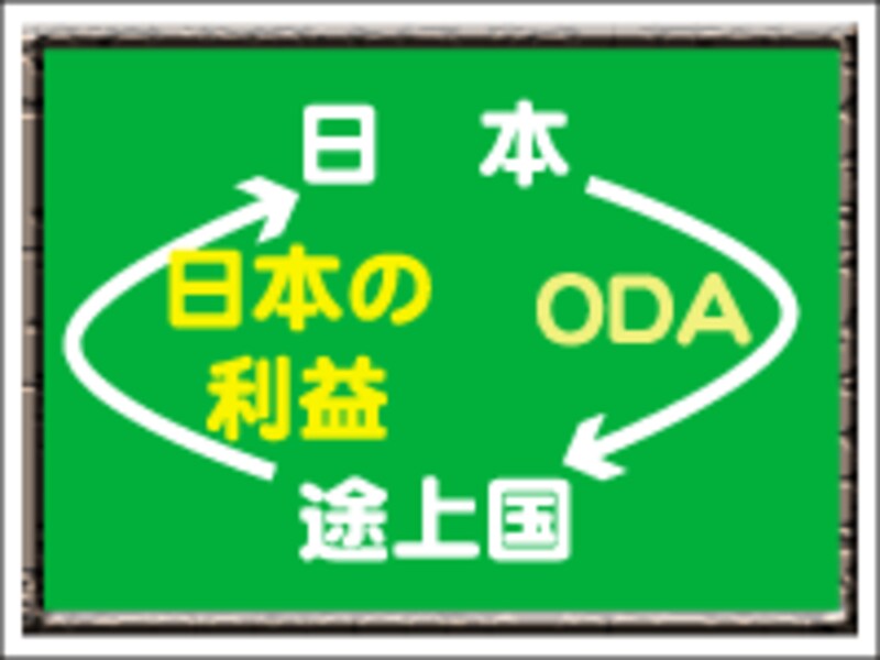 ODAの循環