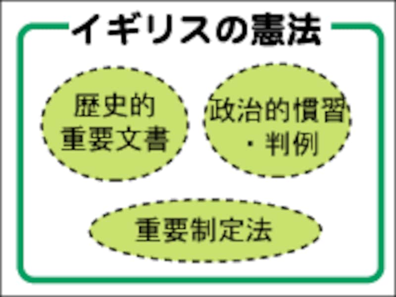 世界の憲法改正手続比較 社会ニュース All About